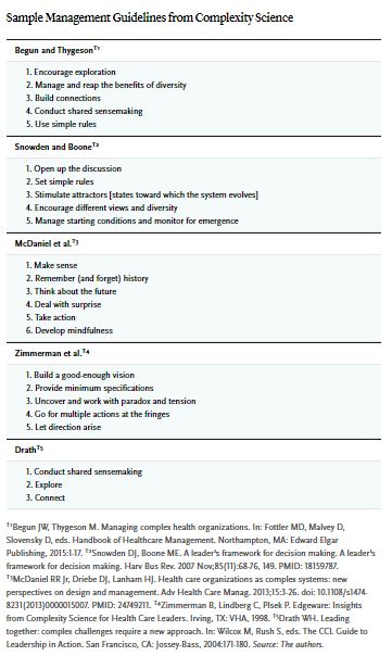 Sample Management Guidelines from Complexity Science