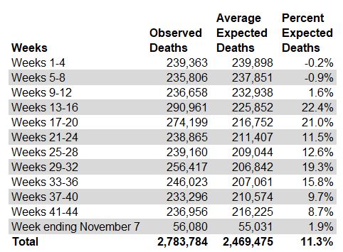 Observed to Expected Mortality for the United States, November 19, 2020